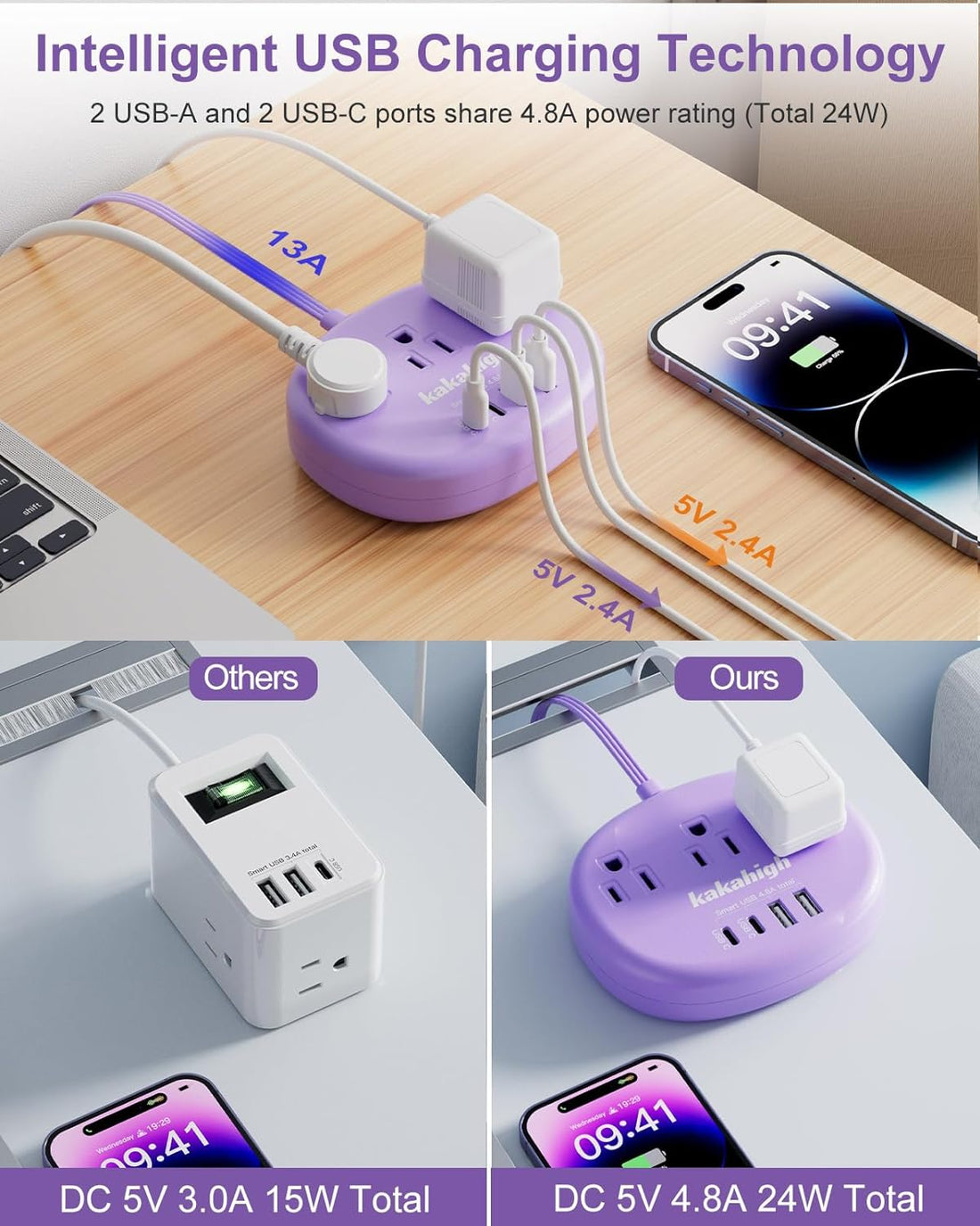 Purple Extension Cord with Surge Protected 1080J - 5 FT Flat Extension Cord, 1625W Cute Extension Cord with 3 AC Outlet 4 USB (24W/4.8A), Compact for Cute Purple Kawaii Lavender Desk Accessories, ETL