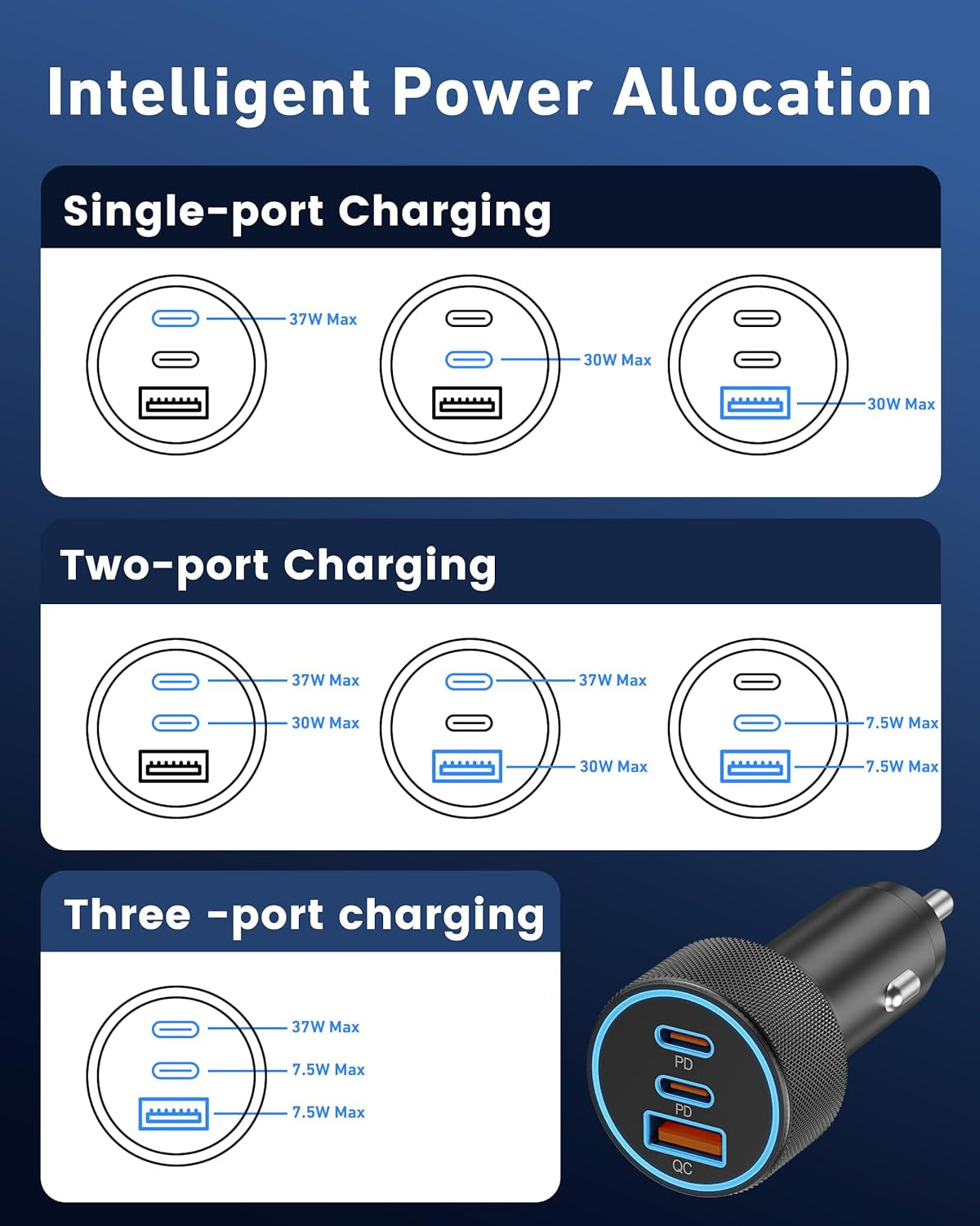 USB C Car Charger, 3-Port 67W Dual USB-C &amp; USB-A Car Power Adapter PD/QC Fast Charging Cigarette Lighter for Iphone 16/15/14/13/12/11/Pro Max, Ipad, Samsung Galaxy S25 S24/S23/S22/S21, Pixel, Android