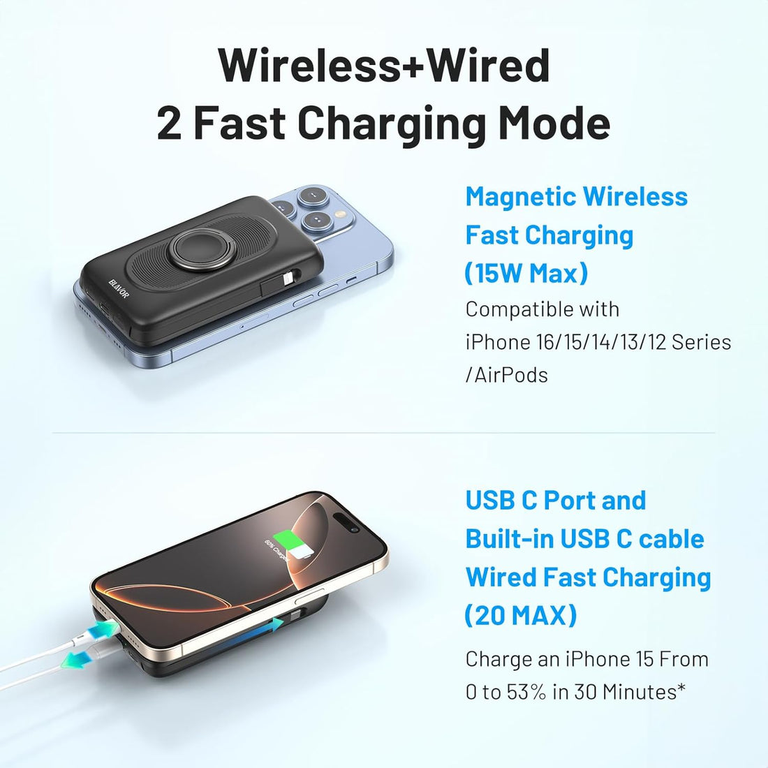 for Magsafe Portable Charger with Built-In Cables, USB C 20W Fast Charging, 10000Mah Magnetic Wireless Power Bank, Battery Pack with Stand for Iphone 16/15/14/13/12, Powerbank for Apple Watch