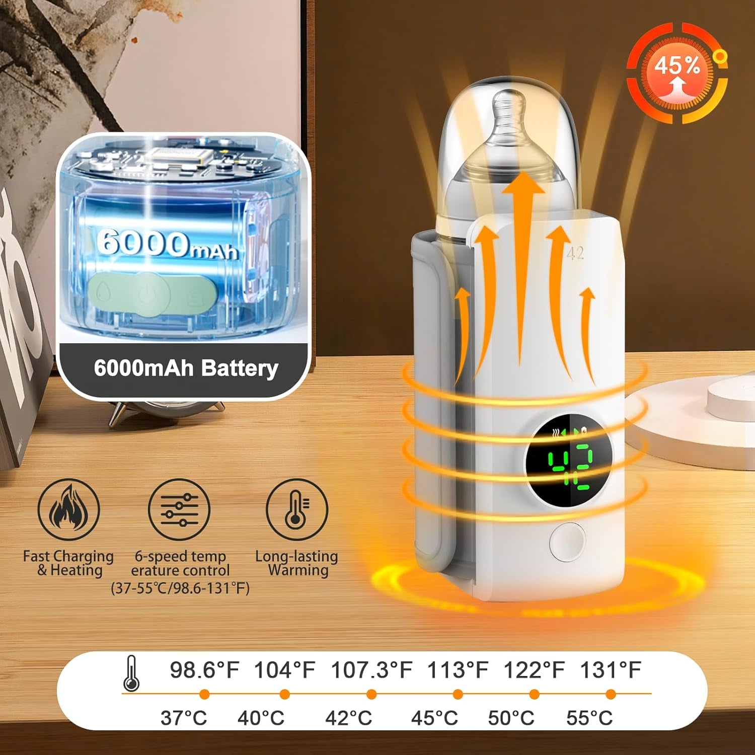 Fast Heating Baby Bottle Warmer,Travel-Easy,18W Fasting Charging,6-Speed Temperature Control,Locked-In Nutrition,360 Degree Wrap Even Warming,Ensuring Baby Needs