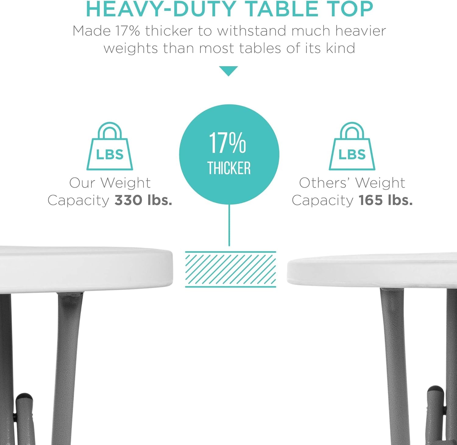 32In Bar Height Folding Table, round Indoor Outdoor Accessory for Patio, Backyard, Dining Room, Events W/Thick Table Top, Metal Frame, Locking Legs, 330Lb Weight Capacity - White