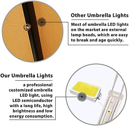 USA 10-Year-Non-Fading Solar 9Ft Market Umbrella with 80 LED Lights Patio Umbrellas Outdoor Table Umbrella with Ventilation,Rust