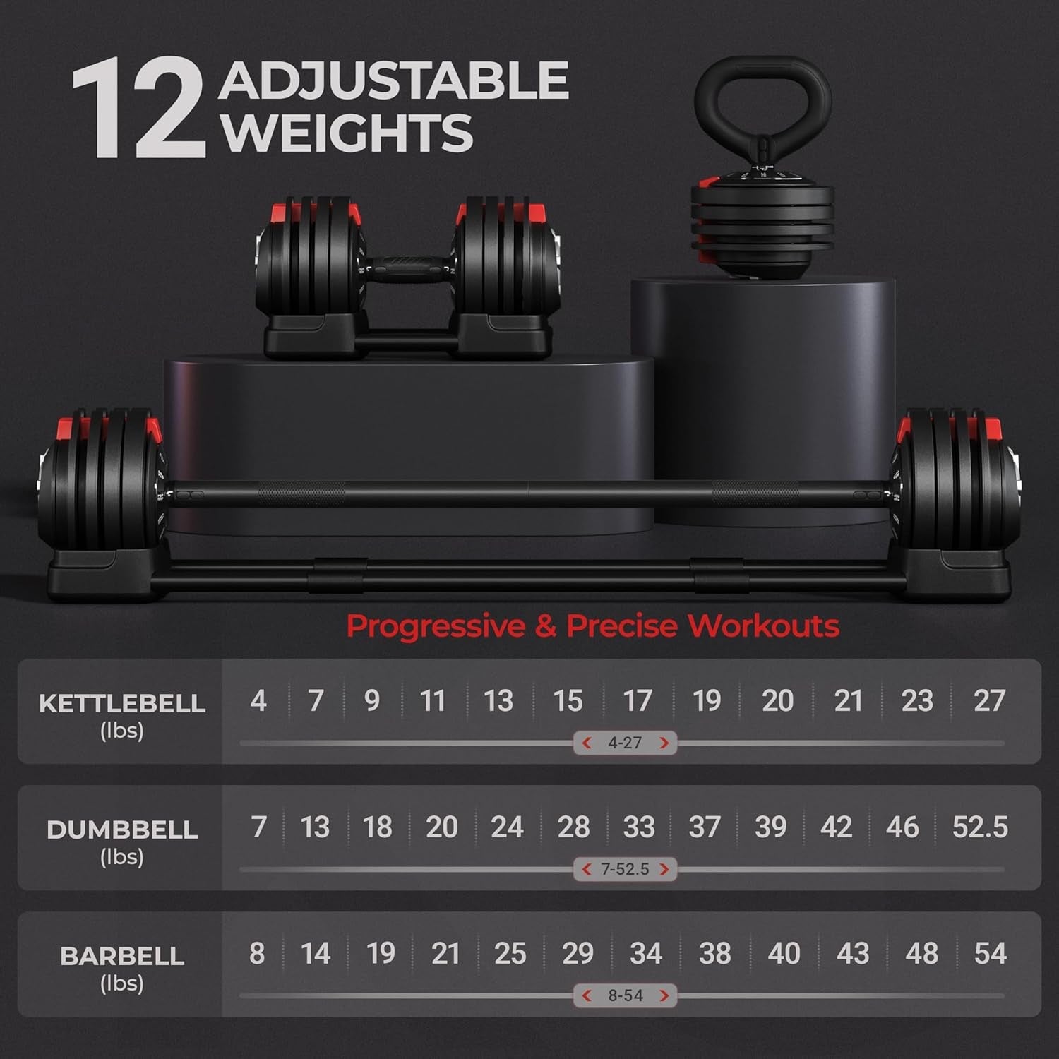 Adjustable Dumbbell Set Free Weight Dumbbells 40Lbs/52.5Lbs/90Lbs Fast Adjust Dumbbells Dumbbell Weight Set, with Tray for Men/Women Strength Training Equipment