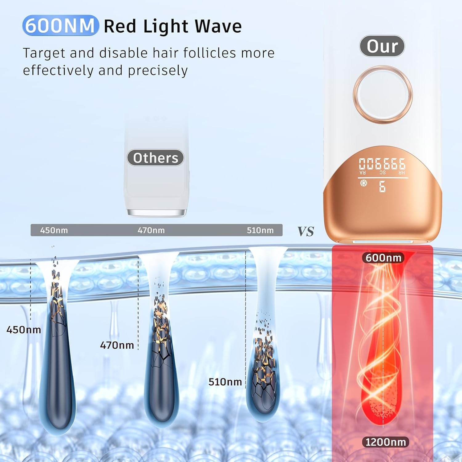 Laser Hair Removal with 5℃ Ice Cooling, Painless IPL Laser Hair Removal Device 3 in 1  at Home Hair Remover Machine for Women Men Electrolysis Permanent Epilator on Face Body Depilation (Gold)