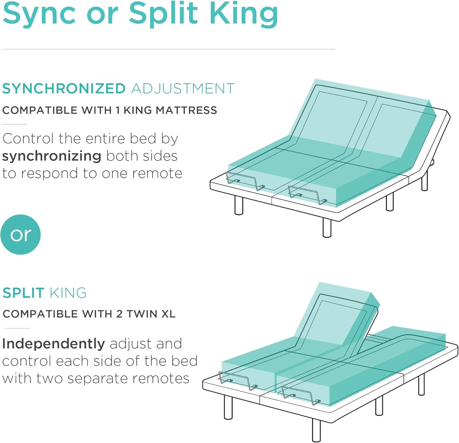 Ergonomic Split King Size Adjustable Bed, Zero Gravity Base for Stress Management W/Wireless Remote Control, Massage, USB Ports